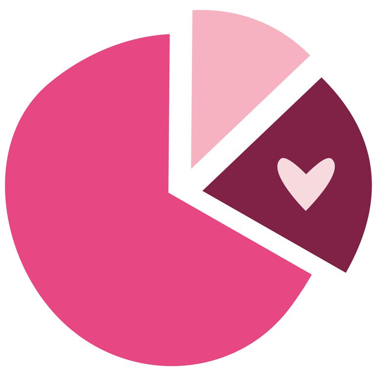 Ilustraci&oacute;n rosa de un gr&aacute;fico circular de Mary Kay.